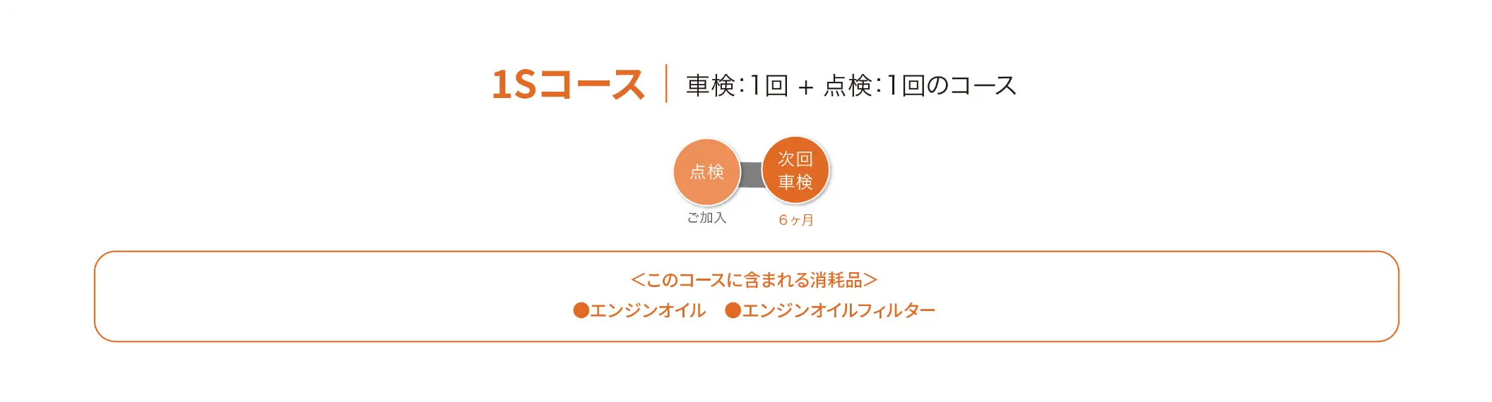 1Sコース