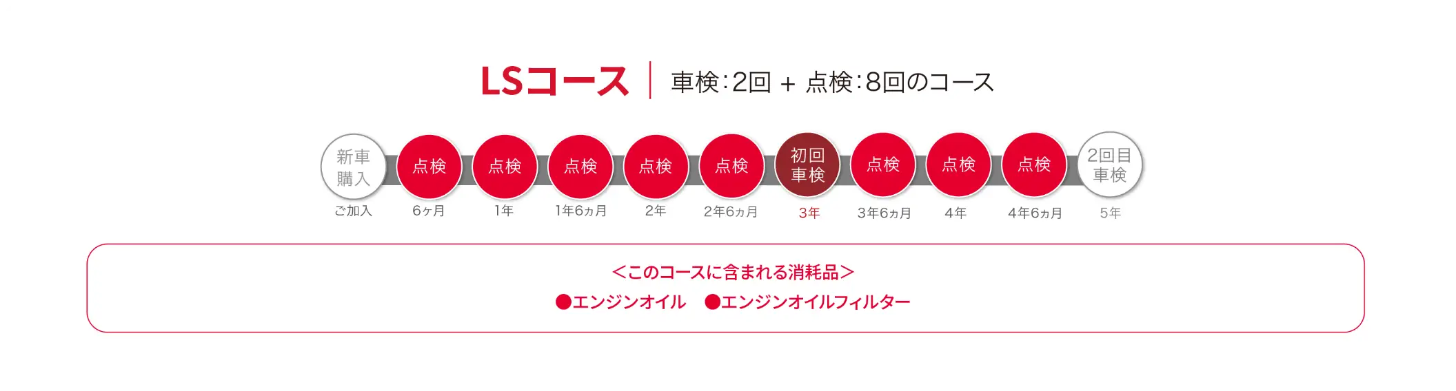 LSコース